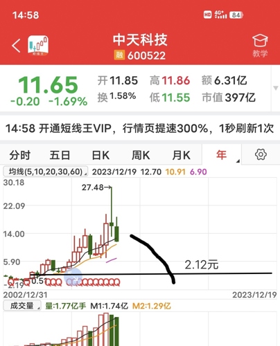 工程检测 第204页