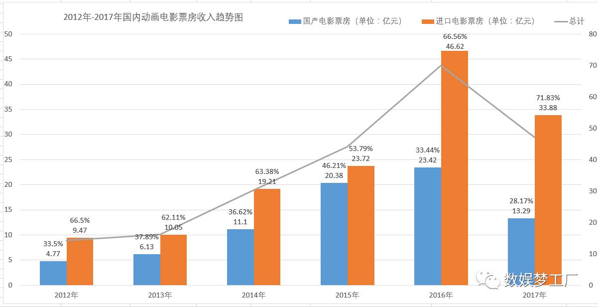 电影市场繁荣与变迁，最新票房数据深度探究