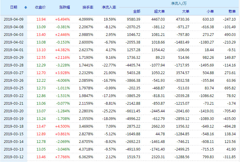 恩华药业股票股吧，投资入门指南及市场分析