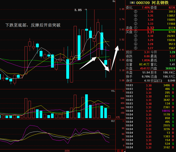 河北钢铁股票行情，科技驱动产业脉搏，掌握未来钢铁趋势