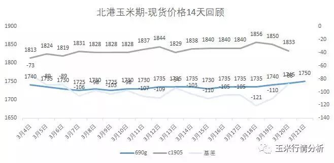 今日玉米收购行情价格表详解及购买指南
