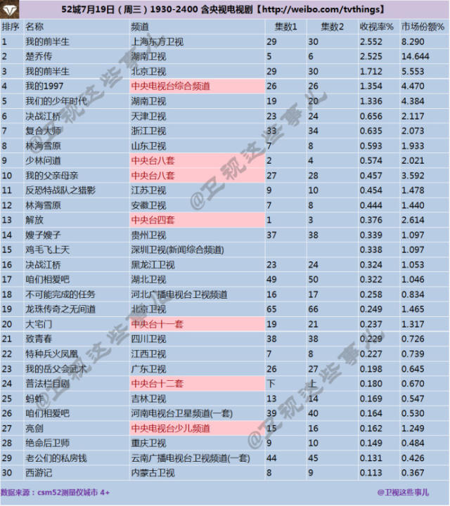 工程检测 第195页