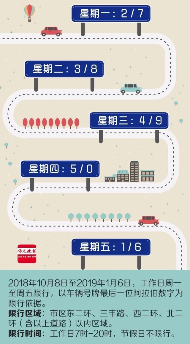 保定限行新举措，励志之旅，自信成就未来之路