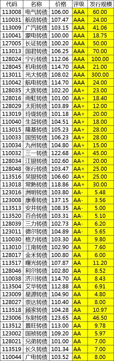 工程检测 第186页