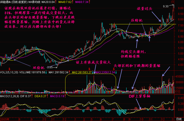 横盘股票，心态与智慧的博弈战场