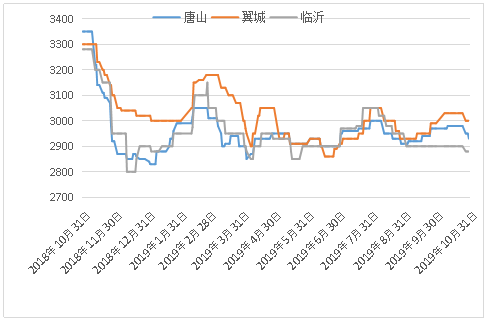 最新生铁价格概览，市场走势、影响因素与案例分析分析