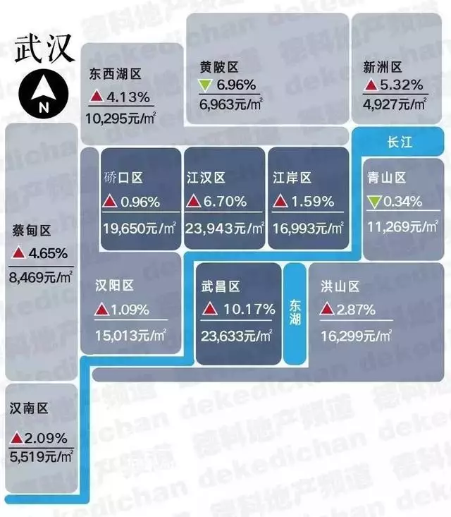 武汉市房价最新动态，一种观点的深度解析及其影响