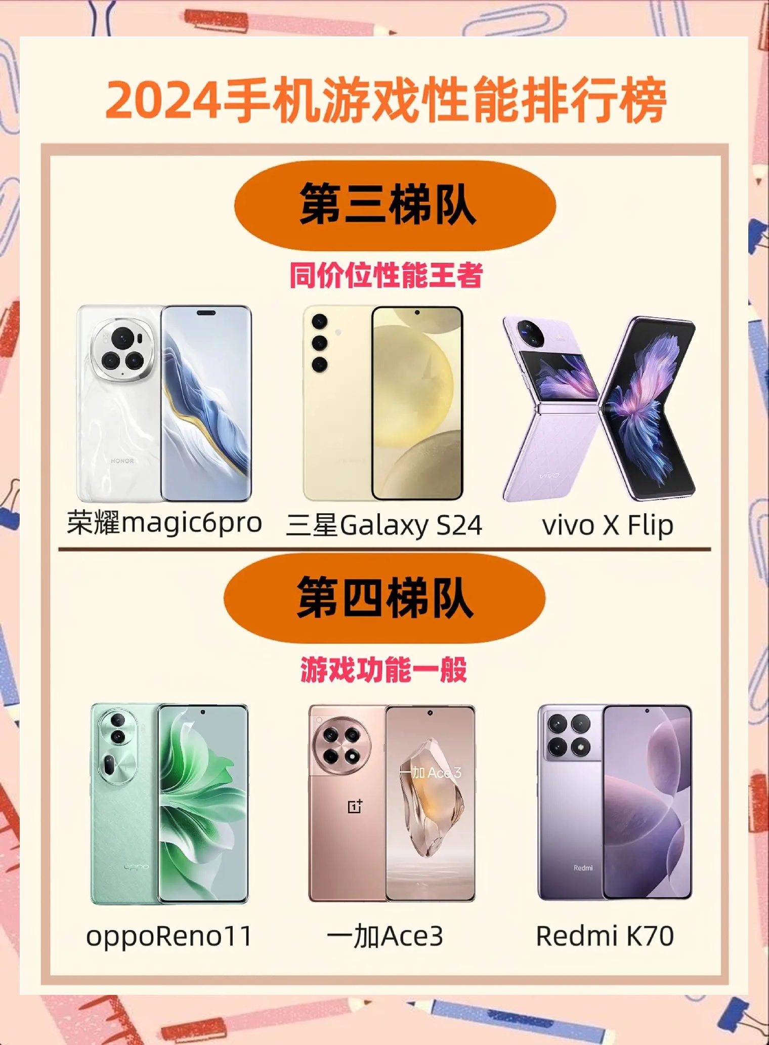 最新手机排行榜2024，科技浪潮中的选择与梦想驱动