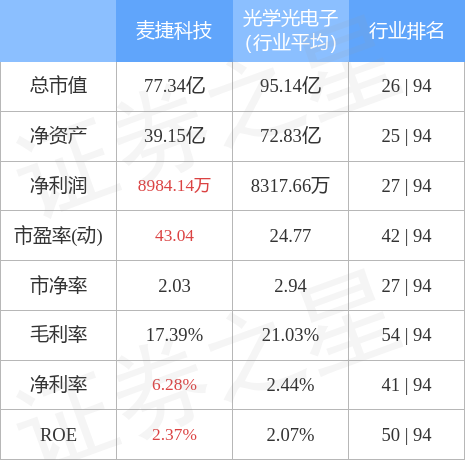 麦捷科技揭秘，小巷中的独特科技小店，最新动态一览无余！