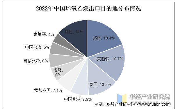 环氧乙烷最新价格探讨与分析