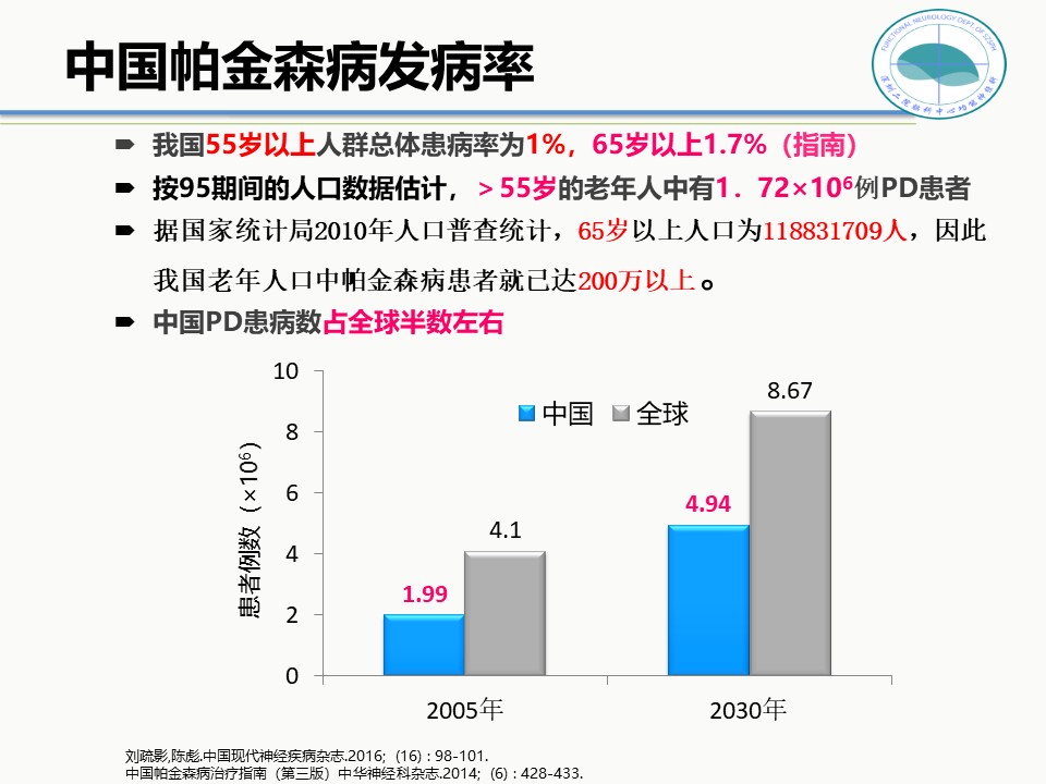 帕金森最新研究进展揭秘，科学突破助力治疗与生活质量提升