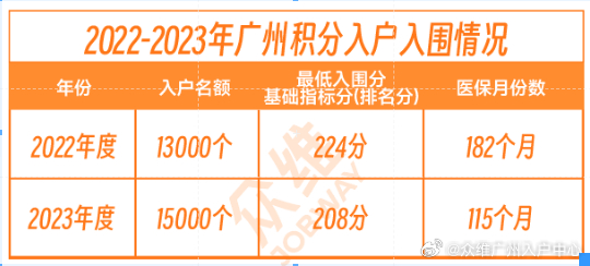 广州积分入户最新消息详解，入户步骤指南与最新动态更新