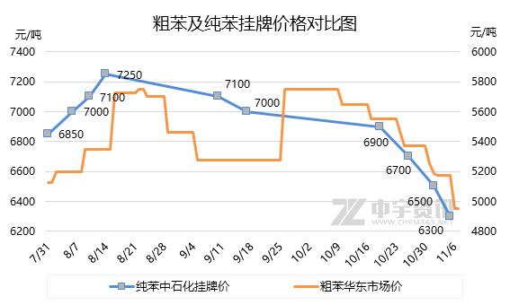 苯最新价格，科技重塑生活，未来触手可及