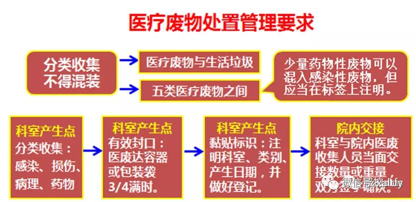 最新医疗废物管理条例深度解读与观点阐述