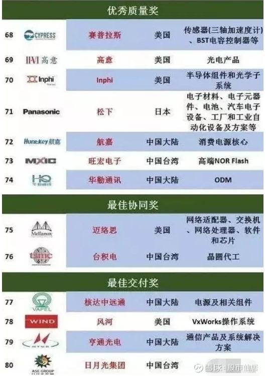 最新福利网址大全，科技生活指南带你飞！