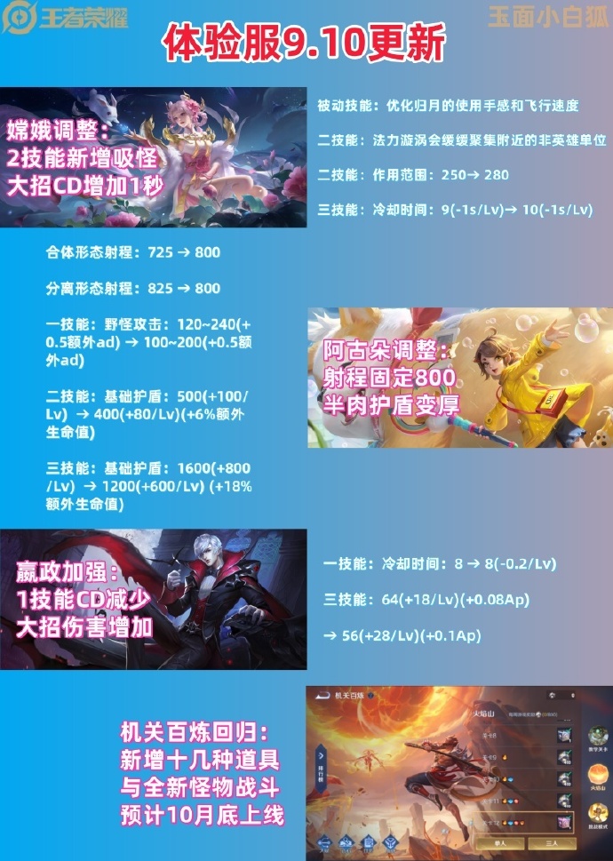 重磅揭秘，最新体验服大更新独家报道！