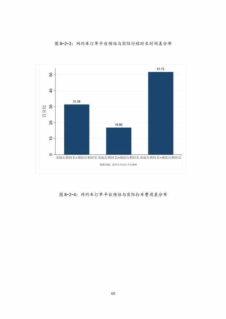 工程鉴定 第147页