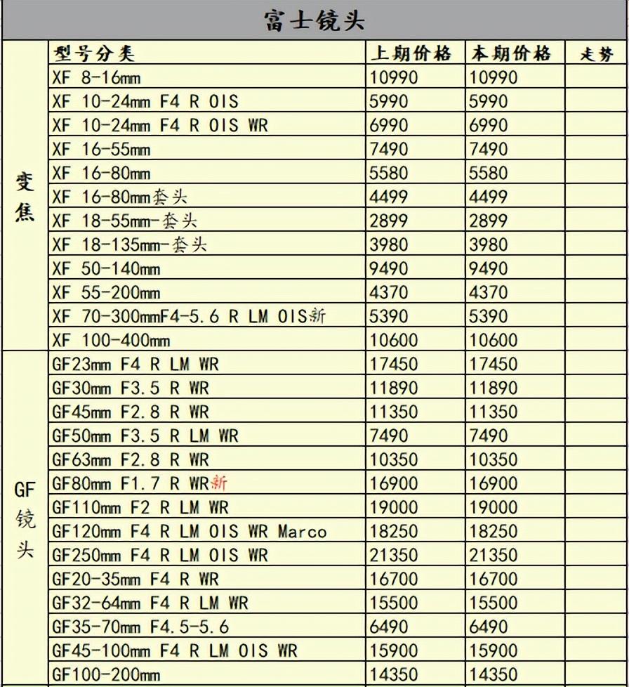 佳能相机最新动态与观点论述