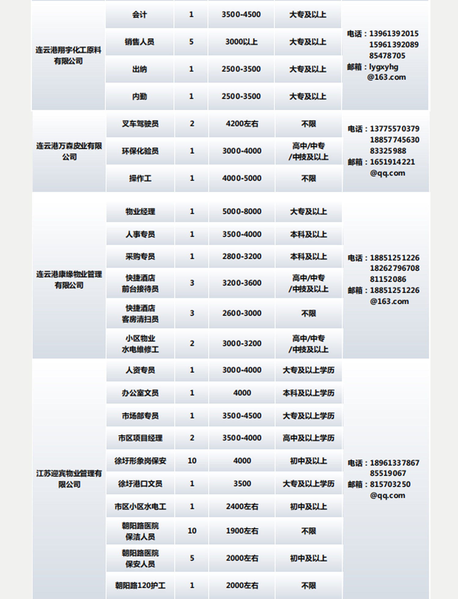 连云港市最新招聘信息揭秘，小巷深处的特色小店招聘动态速递！