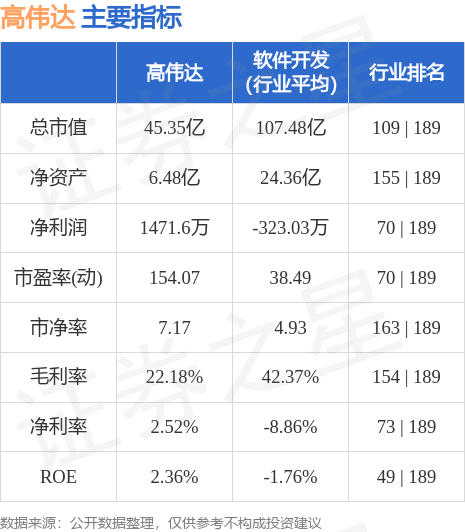 高伟达股票最新动态，科技前沿产品革新展望与未来展望
