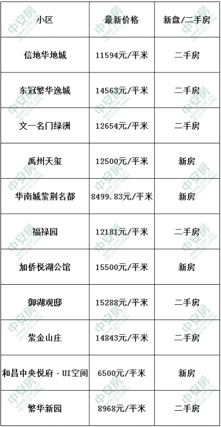 南桥泰和名都最新房价查询与理解指南，初学者到进阶用户的全面指南