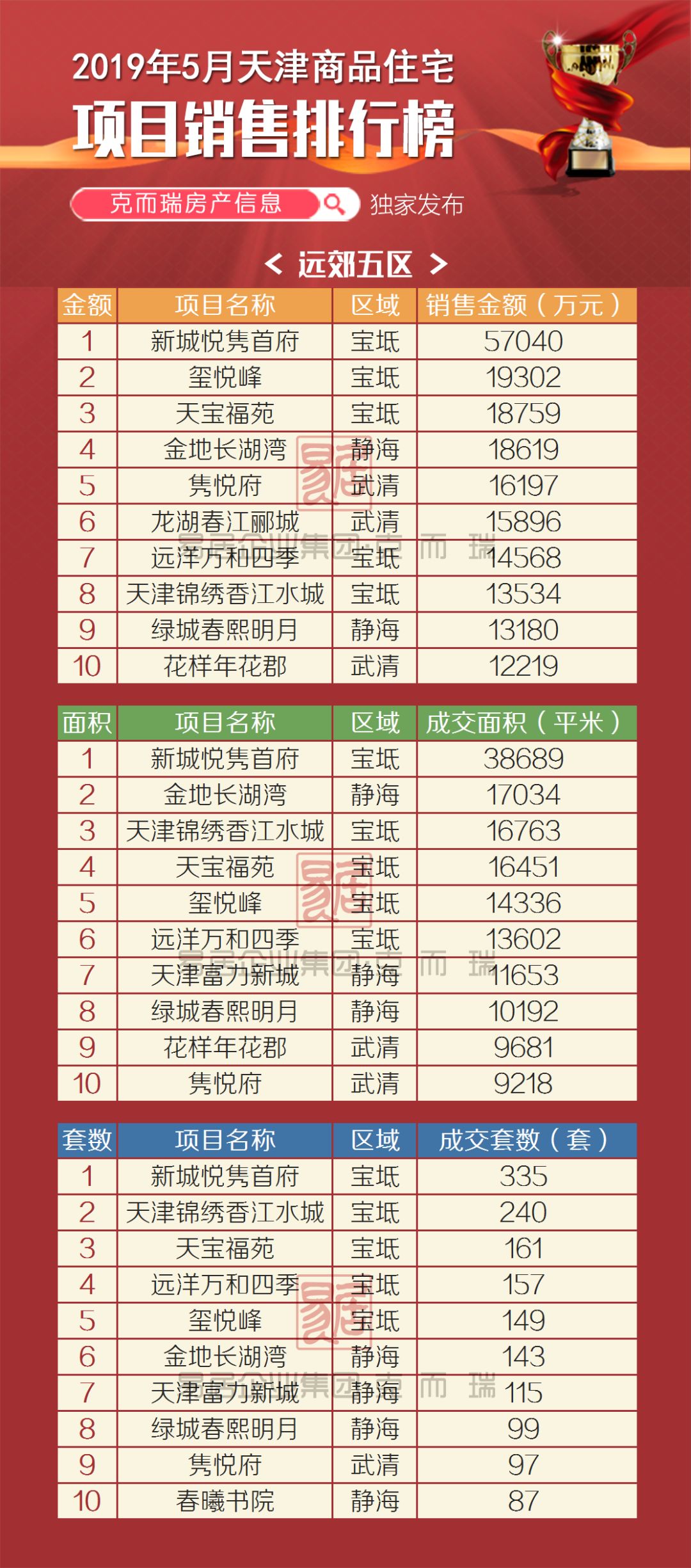 宝坻区房价最新消息揭秘，热门楼盘、价格走势一网打尽