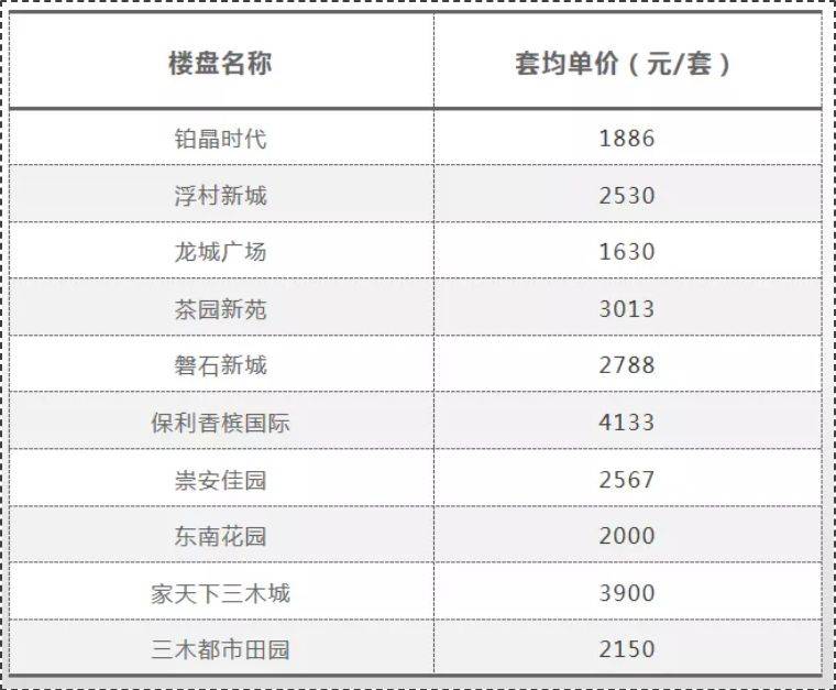 石狮房租出租最新动态更新