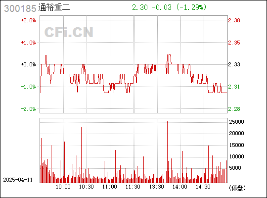 最新消息综述，通裕重工（股票代码，300185）动态概览