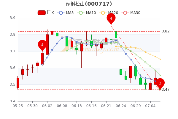 韶钢松山股票最新动态解析，全面解读最新消息，观点分析与展望