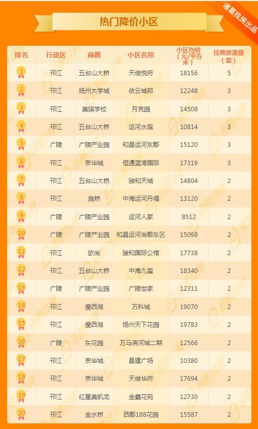 扬州北区最新规划地图详解，一份全面的规划步骤指南