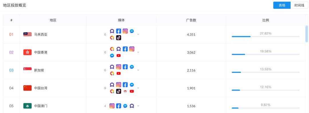 最新番品大赏，小红书独家推荐，火热呈现！