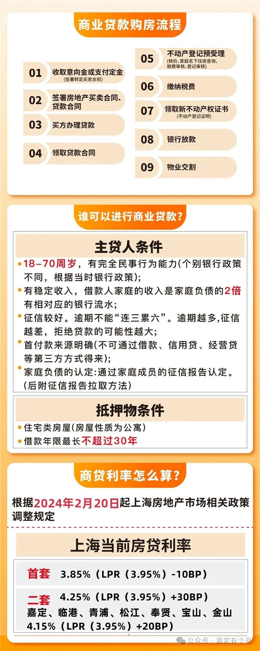 工程检测 第77页