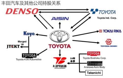 丰田最新选址，引领未来汽车产业新篇章启动点