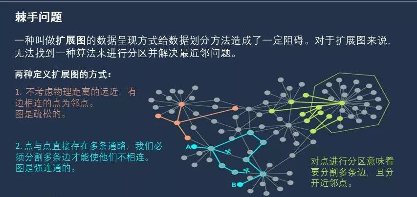 工程检测 第64页