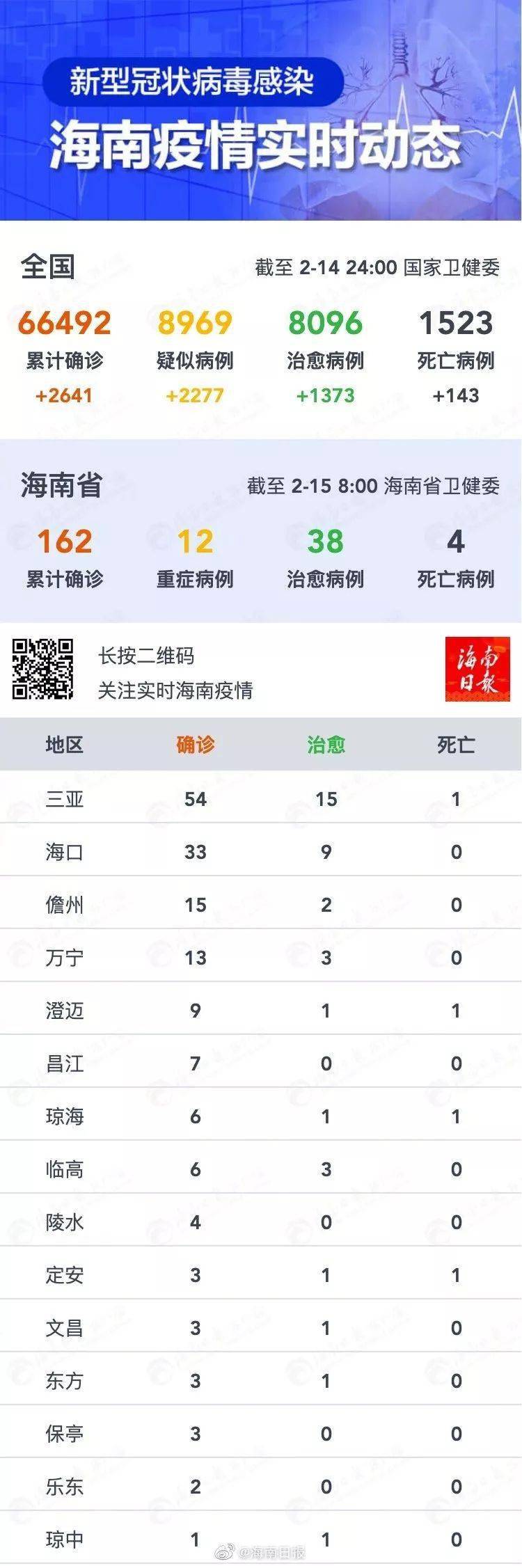 海口最新病例，背景、事件与影响概述