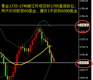 最新黄金大盘走势分析与预测