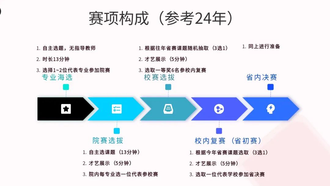 工程鉴定 第55页