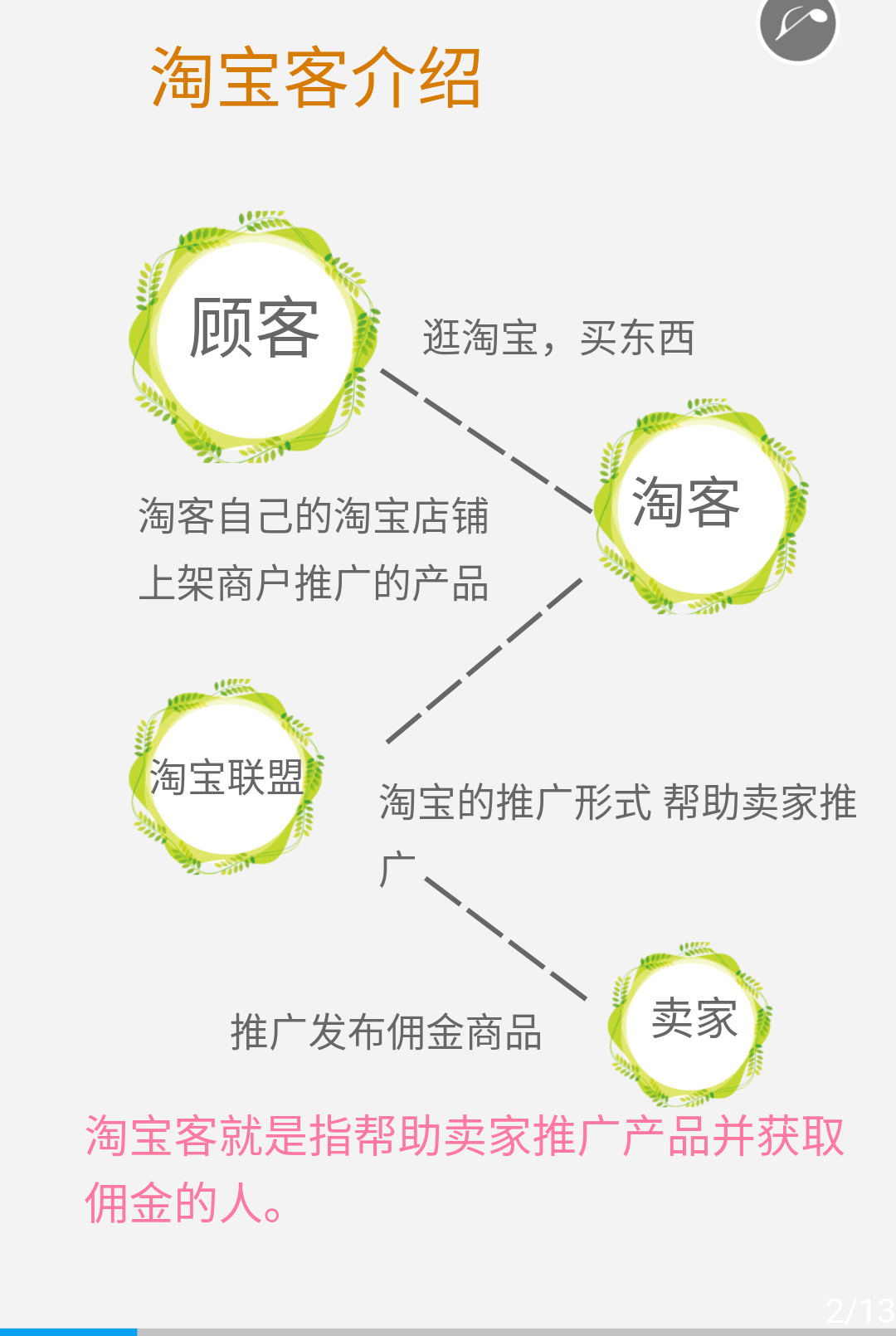 最新淘宝客，探索电商营销的未来新模式