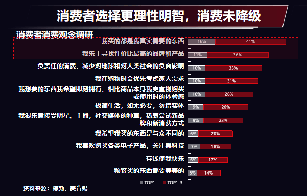 探索未来商业趋势，三大流行生意热点揭秘