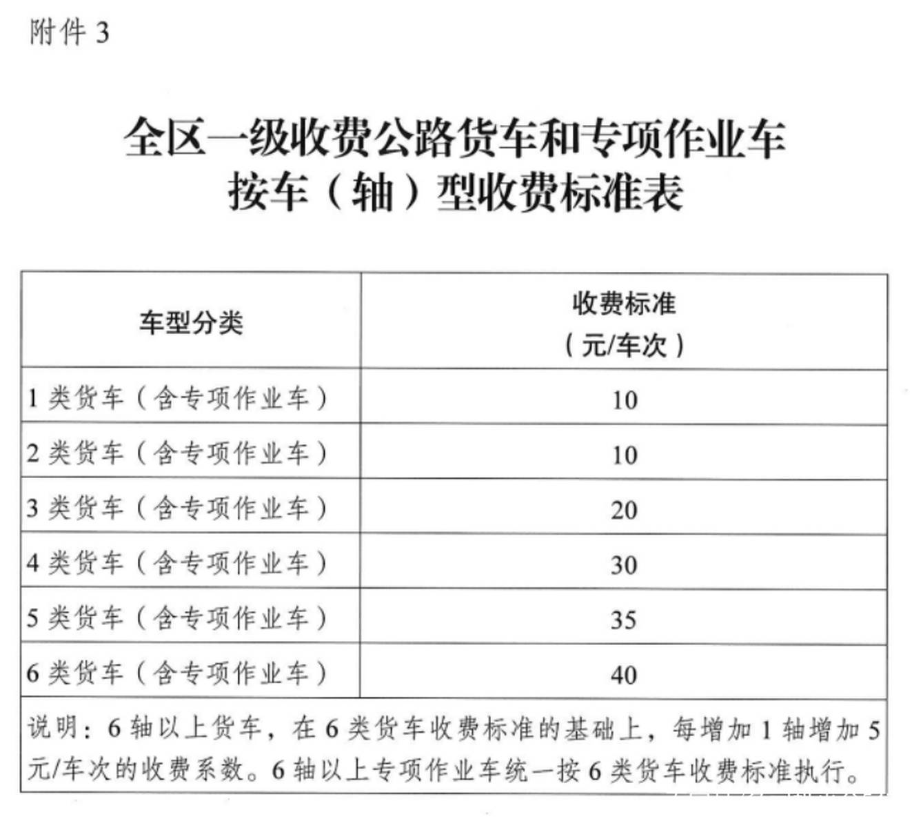 货车最新收费观点论述，影响、变化与解析
