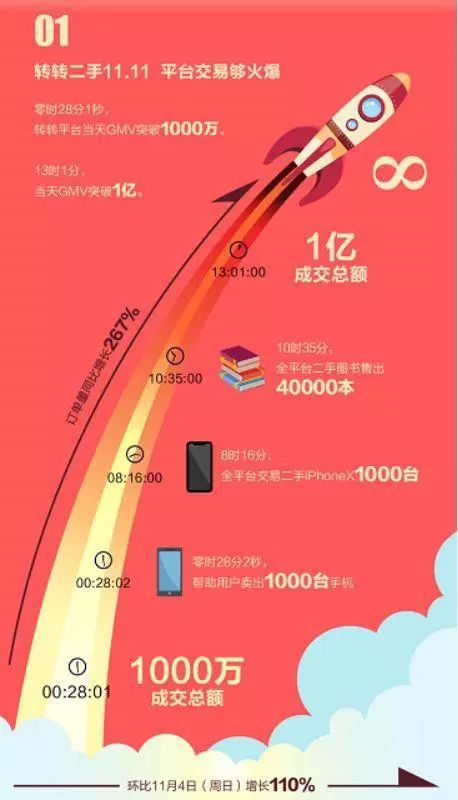 工程鉴定 第2页