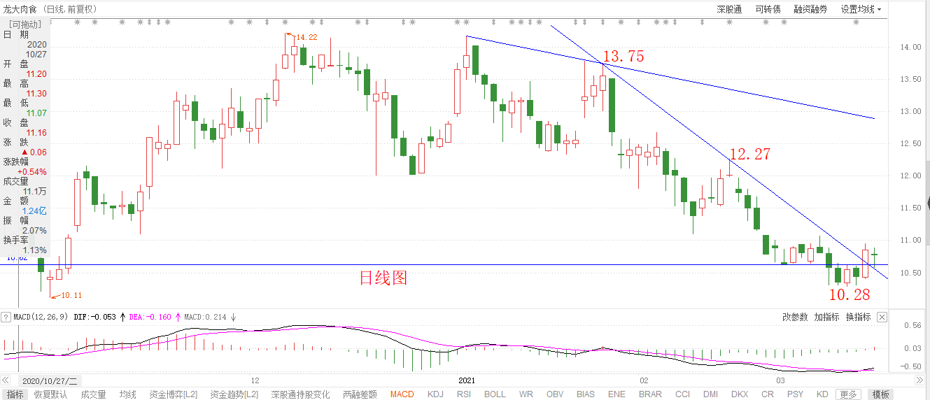 华荣最新股价，科技巨擘引领未来股市新纪元
